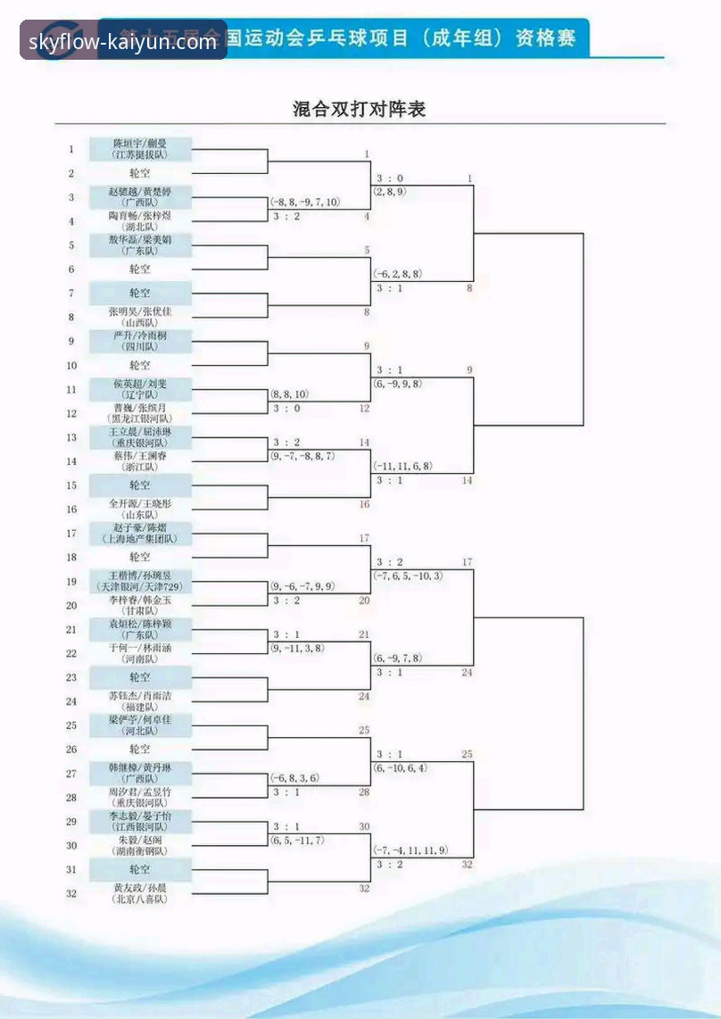U15女单决赛复盘教程：从孙笑薇夺冠看青少年乒乓技术进阶路径