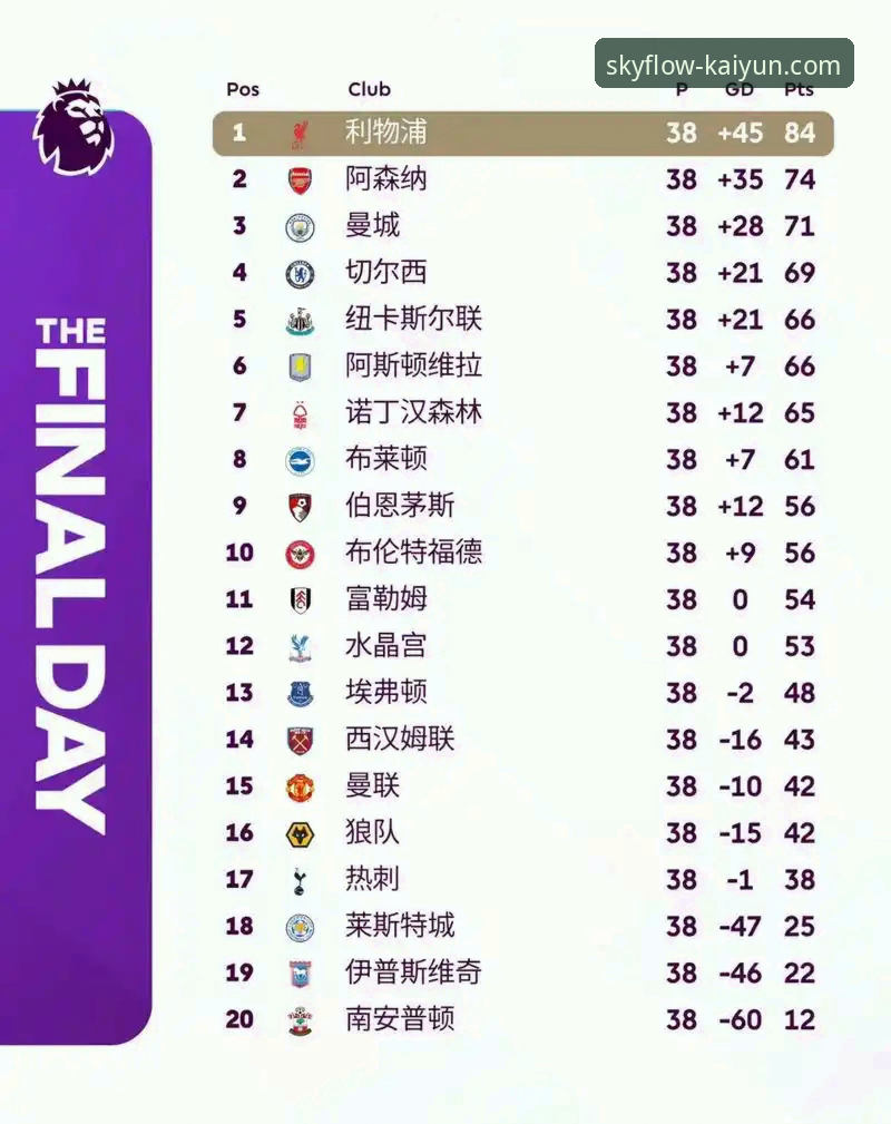 英超五月积分榜深度评测：阿森纳领跑，曼城为何仅列第五？