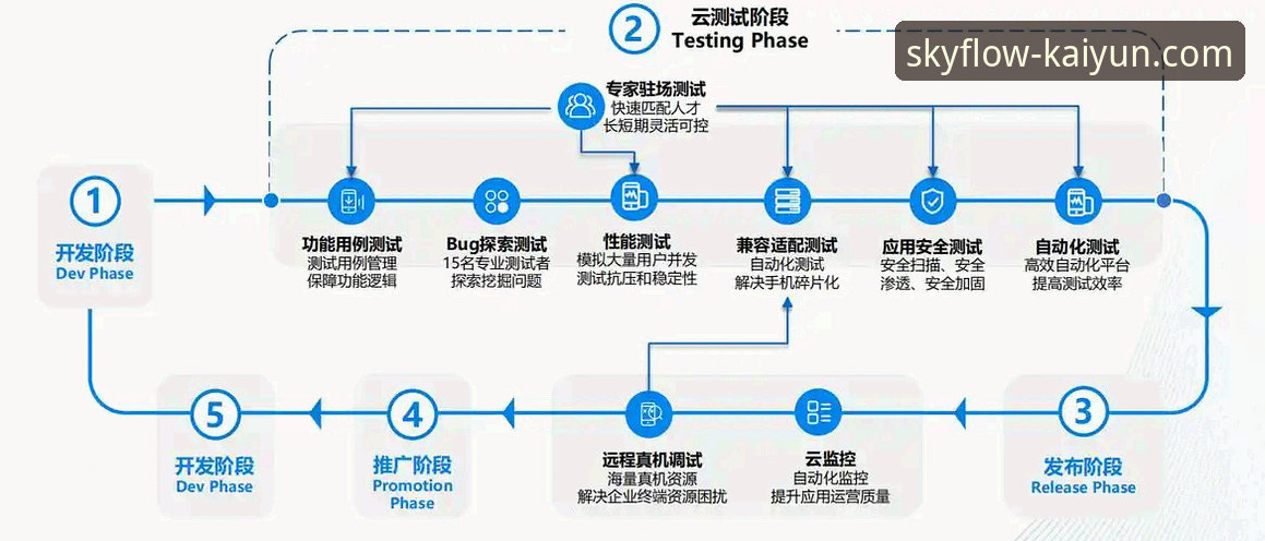 云开全站app好用吗怎么下载 云开全站app好用吗怎么下载?实战派深度剖析与操作指南