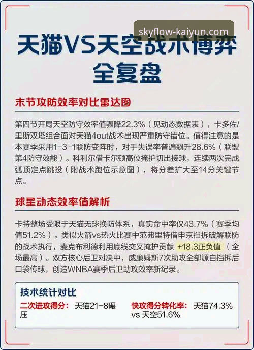 3个关键转折点：复盘骑士险胜魔术的攻防博弈